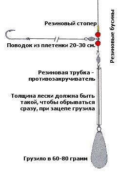 Снасть вертолет для зимней рыбалки схема