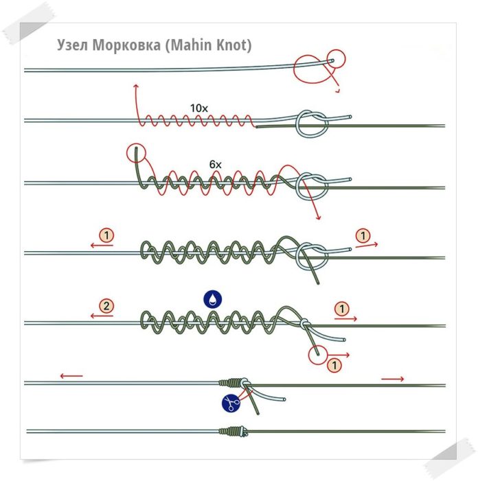 Рыболовные узлы для крючков и поводков картинки
